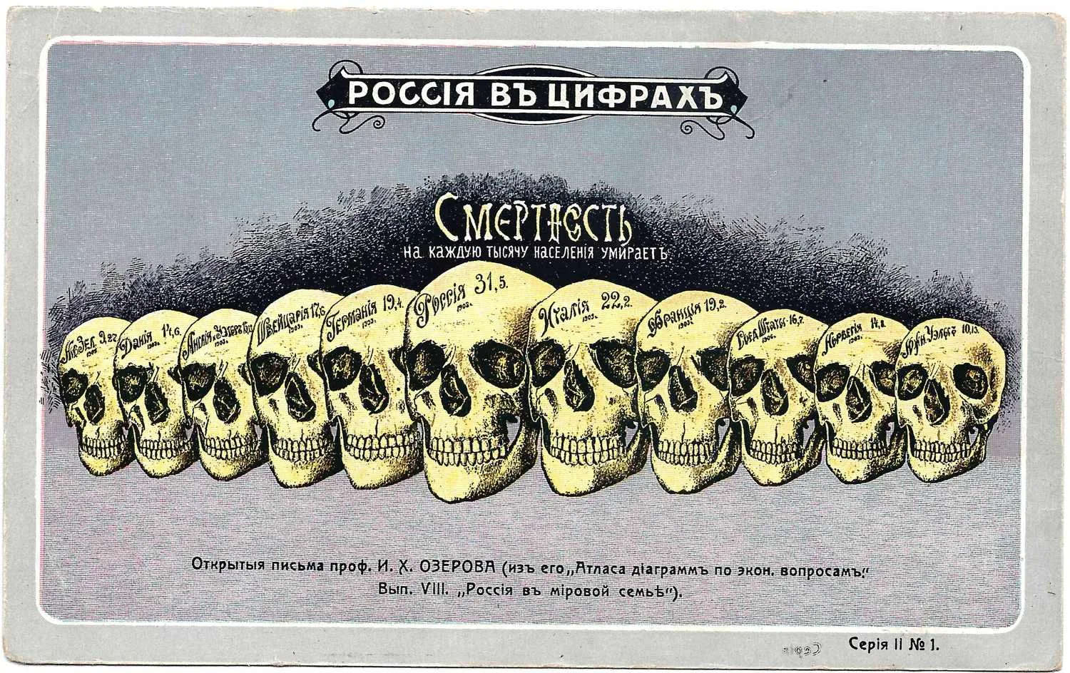 Открытка из серии «Россия в цифрах» «Смертность по странам». Издание «Эккель и Калах», нач. XX века.